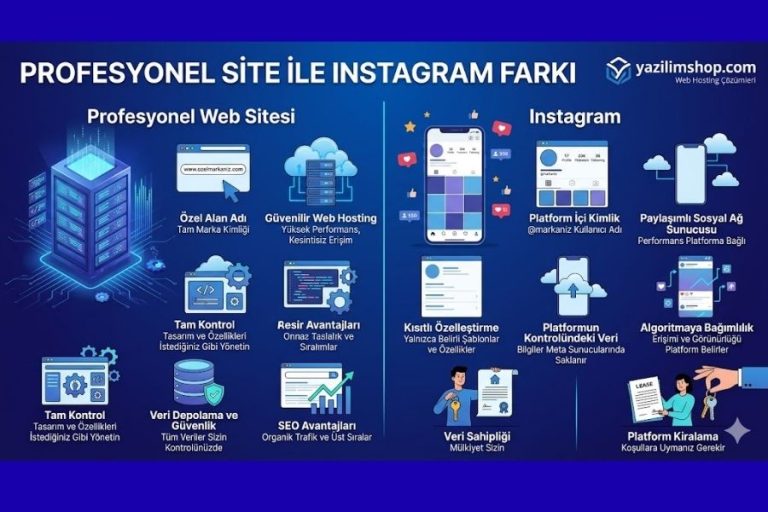 Profesyonel site ile Instagram farkı