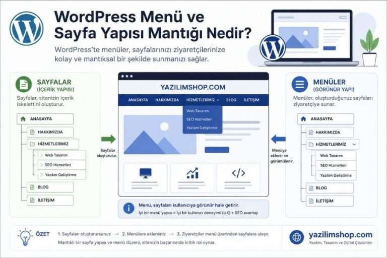 Menü ve Sayfa Yapısı Mantığı 5 Menü ve Sayfa Yapısı Mantığı