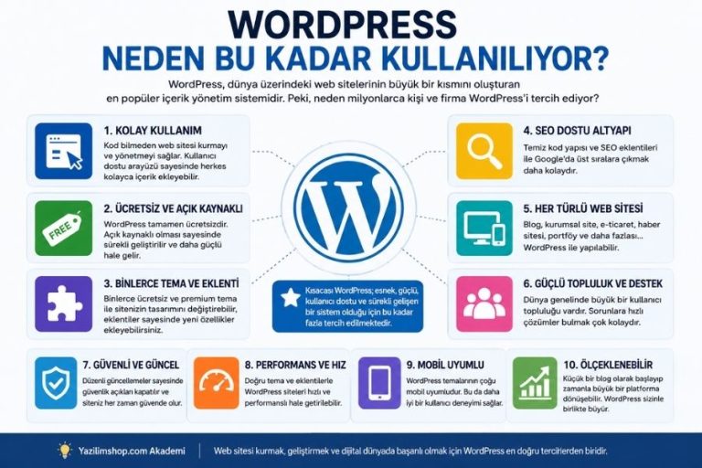 WordPress neden bu kadar kullanılıyor? 2 WordPress neden bu kadar kullanılıyor?